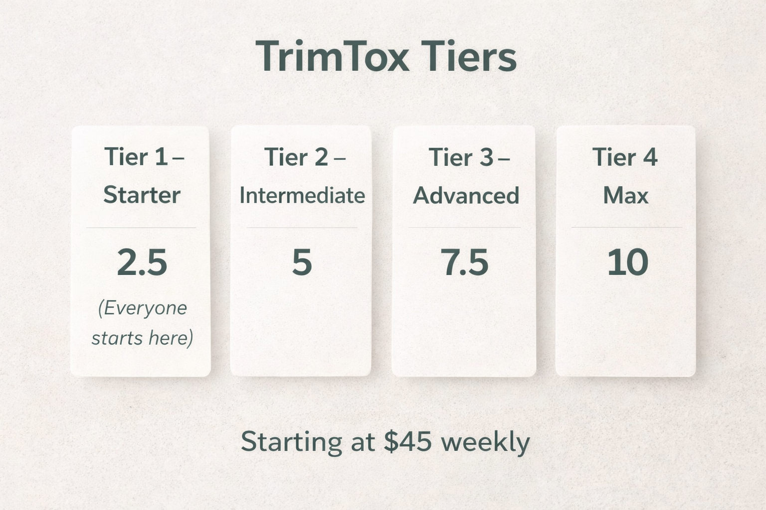 TrimTox Tier 1 Starter