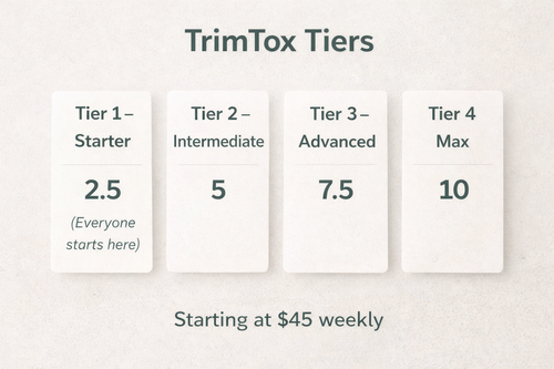 TrimTox Tier 1 Starter